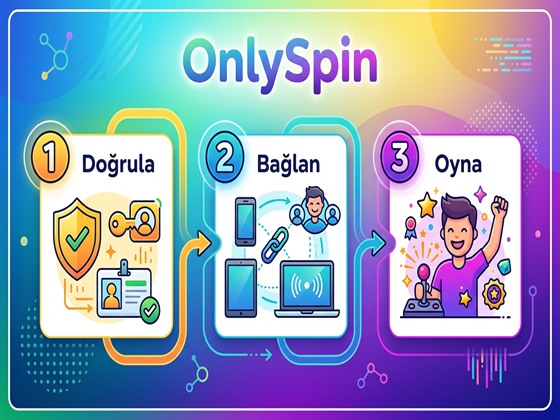 OnlySpin Platforma Erişim Adımları Görseli